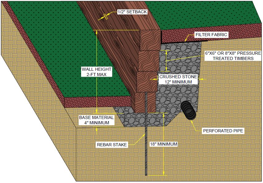 How To Build A 2 Ft Tall Timber Retaining Wall Diy - Retaining Wall Deadman Length