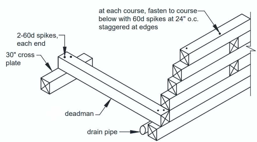 Wood Retaining Wall Deadman Spacing - Wall Design Ideas